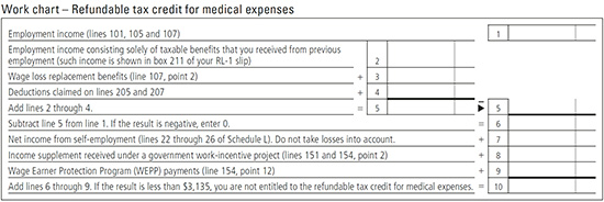 1 Refundable Tax Credit For Medical Expenses Line 462 Revenu Quebec